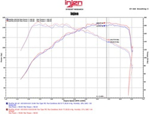 Injen 16-18 VW Jetta I4 1.4L TSI SP Series Short Ram Polished Intake System - SP3030P