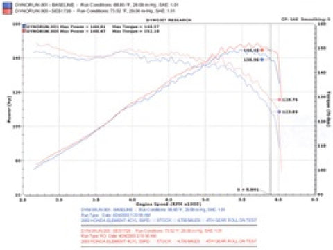 Injen 03-08 Element 2WD AWD & SC Models Exhaust System - SES1726