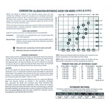 Edelbrock Calibration Kit for 1912 / 1913 - 1949