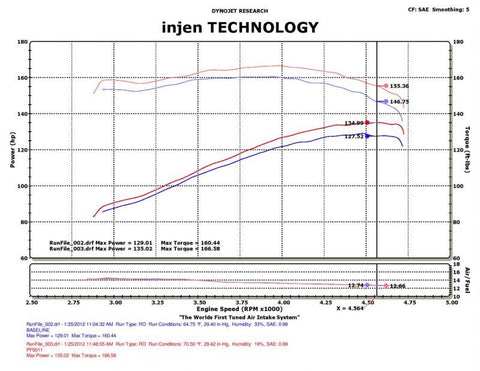 Injen 91-01 Jeep Cherokee XJ 4.0 L6 Polished Power-Flow Intake w/ MR Tech & Web Nano Filter - PF5011P