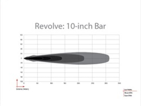 Rigid Industries Revolve 10in Bar w/Amber Trim Ring - 411613