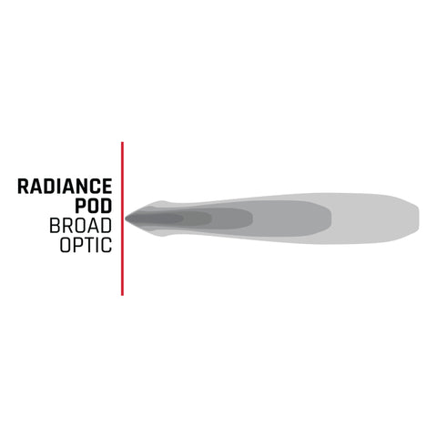 Rigid Industries Radiance+ Pod RGBW - Pair - 202053