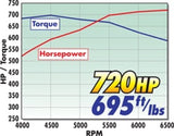 Edelbrock Crate Engine Eforce Supercharged Ls 416 CI w/ Complete EFI and Calibration - 46750