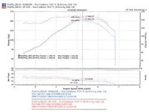 Injen 05-06 Tiburon 2.7L V6 Black Short Ram Intake - SP1376BLK