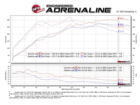 aFe Scorcher GT Module 08-15 Mitsubishi Lancer Evolution X L4-2.0L (t) - 77-46701