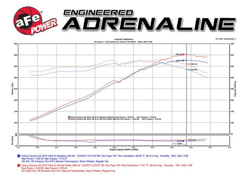 aFe Momentum GT Pro 5R Cold Air Intake System 13-15 Chevrolet Camaro SS V8-6.2L - 54-74204