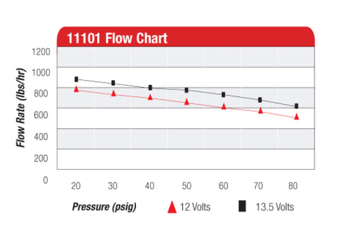 Aeromotive A1000 Fuel Pump - EFI or Carbureted Applications - 11101