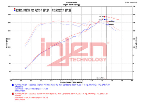 Injen 22-23 Honda Civic/Civic Si 1.5L 4 Cyl. Polished Cold Air Intake - SP1586P