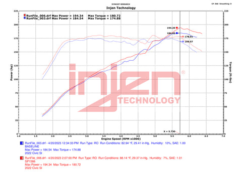 Injen 22-23 Honda Civic Si L4 1.5L Turbo SP Short Ram Intake - Wrinkle Red - SP1586WR