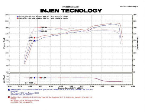 Injen 09-11 Ford Flex 3.5L V6 Power-Flow w/ Power Box Wrinkle Black Air Intake System - PF9065WB