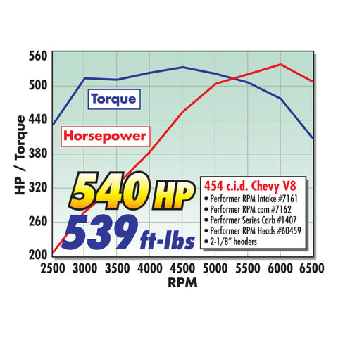 Edelbrock Single Perf RPM 454-0 BBC O-Port Head Comp - 60459