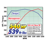 Edelbrock Carburetor Performer Series 4-Barrel 750 CFM Manual Choke Satin Finish - 1407