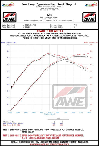 AWE Tuning Audi RS3 / TT RS 4.5in S-FLO Carbon Inlet Tube - 2660-15044