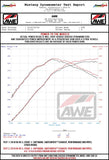 AWE Tuning Audi RS3 / TT RS 4.5in S-FLO 4in Turbo Inlet Coupler - 7260-11002