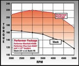 Edelbrock Perf Plus Cam and Lifters Kit Buick V-6 231-252 Even Fire - 5487