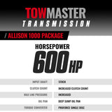 BD Diesel Transmission & Converter Package w/ Pressure Controller 11-16 Chevy LML Allison 1000 4wd - 1064754SM