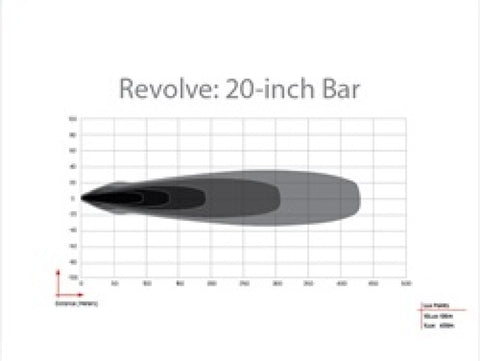 Rigid Industries Revolve 20in Bar w/White Trim Ring - 420613