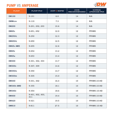 DeatschWerks DW440 440lph Brushless Fuel Pump w/ PWM Controller & Install Kit 93-07 Subaru WRX - 9-441-C103-0903