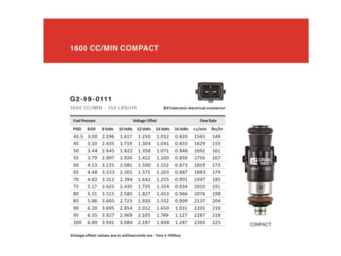 Grams Performance 1600cc NSX/ C series (98+) INJECTOR KIT - G2-1600-0503