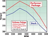 Edelbrock Performer 440 w/ Egr Manifold - 2191