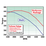 Edelbrock Performer 455 Olds Manifold - 2151