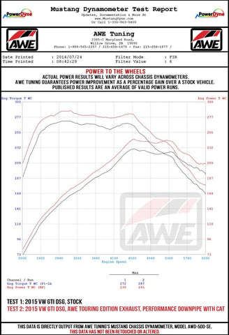 AWE Tuning Volkswagen GTI MK7.5 2.0T Touring Edition Exhaust w/Chrome Silver Tips 102mm - 3015-32096