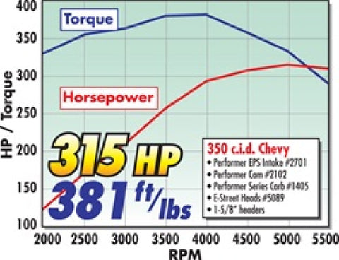 Edelbrock Power Package Top End Kit E-Street and Performer Sbc - 2022