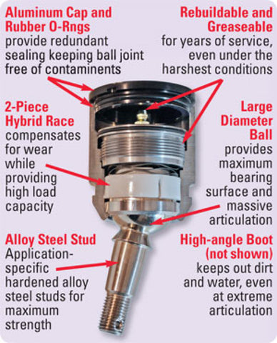 SPC Performance Weld-In 9.50 Degree Taper Ball Joint - 15213