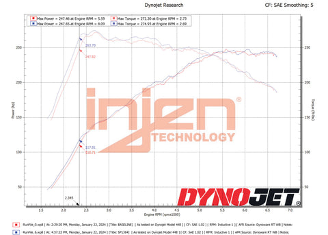 Injen 22-23 Hyundai Elantra N L4-2.0L Turbo Cold Air Intake Wrinkle Red - SP1364WR