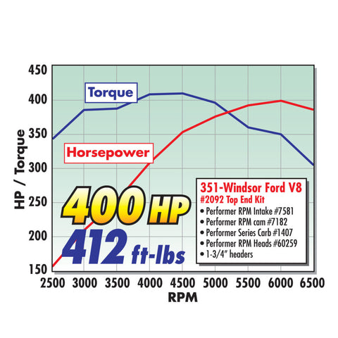 Edelbrock Single Perf RPM SBF 2 02 Head Comp - 60259