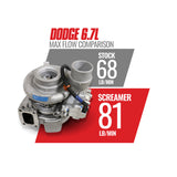 BD Diesel 13-18 Dodge 6.7L Cummins 64.5mm Compressor 70mm Turbine Screamer Turbo - 1045771