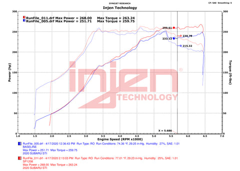 Injen 18-21 Subaru WRX STI H4 2.5L Turbo SP Aluminum Series Cold Air Intake - Polished - SP1208P