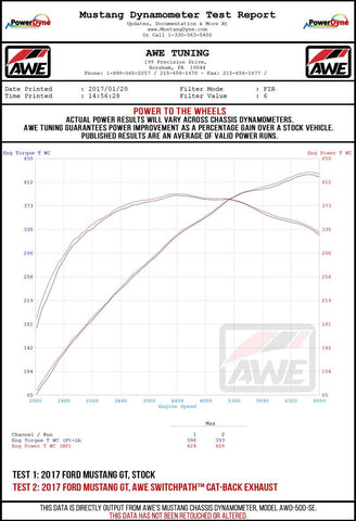 AWE Tuning 2018+ Ford Mustang GT (S550) Cat-back Exhaust - Track Edition (Quad Chrome Silver Tips) - 3020-42064