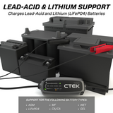 CTEK Battery Charger - CT5 Powersport - 2.3A - 40-339