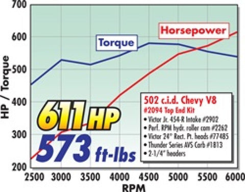 Edelbrock Power Package Top End Kit BBC 502 CI Hydraulic Roller Camshaft 600+ Hp - 2094