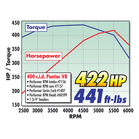 Edelbrock Perf RPM Cam and Lifters Kit Pontiac 350-455 - 7157