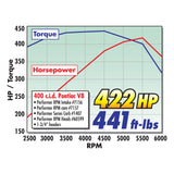 Edelbrock Performer RPM Pontiac Manifold - 7156