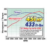 Edelbrock Power Package Toppower Package Top End Kit RPM for 383-427 SB Chevy (1957-86) 460+ Hp - 2093