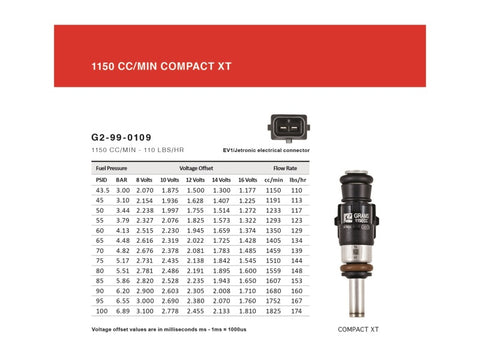 Grams Performance Honda/Acura B/D/F/H Series (Excl D17) 1150cc Fuel Injectors (Set of 4) - G2-1150-0500