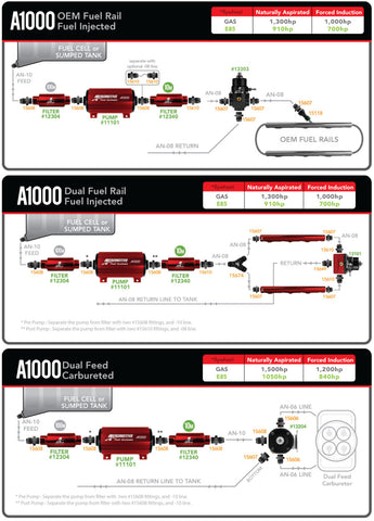 Aeromotive A1000 Fuel Pump - EFI or Carbureted Applications - 11101