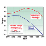 Edelbrock Performer 400 w/ O Egr Manifold - 2171