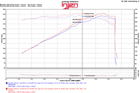 Injen 11-17 Dodge Durango R/T 5.7L V8 Wrinkle Black Power-Flow Air Intake System - PF5021WB