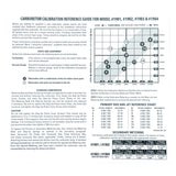 Edelbrock Calibration Kit for 1901 / 1902 / 1903 / 1904 - 1940