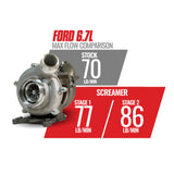 BD Diesel Retro Screamer Turbo Kit - 11-14 Ford F250/F350 & 11-16 Ford F450/F550 6.7L Powerstroke - 1045825