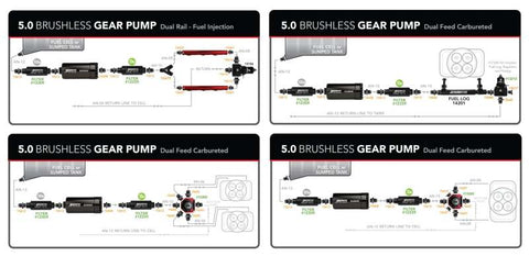 Aeromotive Brushless Pro+-Series Fuel Pump External In-Line - 11182