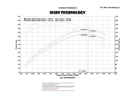 Injen 04-11 Ford Ranger PU 4.0L V6 Wrinkle Blk Short Ram Intake w/ MR Tech/Air Fusion/Heat Shield - PF9070WB