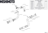 Mishimoto 21+ Bronco 2.3L High Mount INT Kit SL Core BK Pipes - MMINT-BR23-21HKSLBK