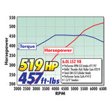 Edelbrock Carburetor Performer Series 4-Barrel 800 CFM Manual Choke Satin Finish - 1412