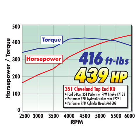 Edelbrock 351 W Perf RPM Hyd Roller Camshaft - 2281