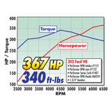 Edelbrock Carburetor Performer Series 4-Barrel 750 CFM Manual Choke Satin Finish - 1407